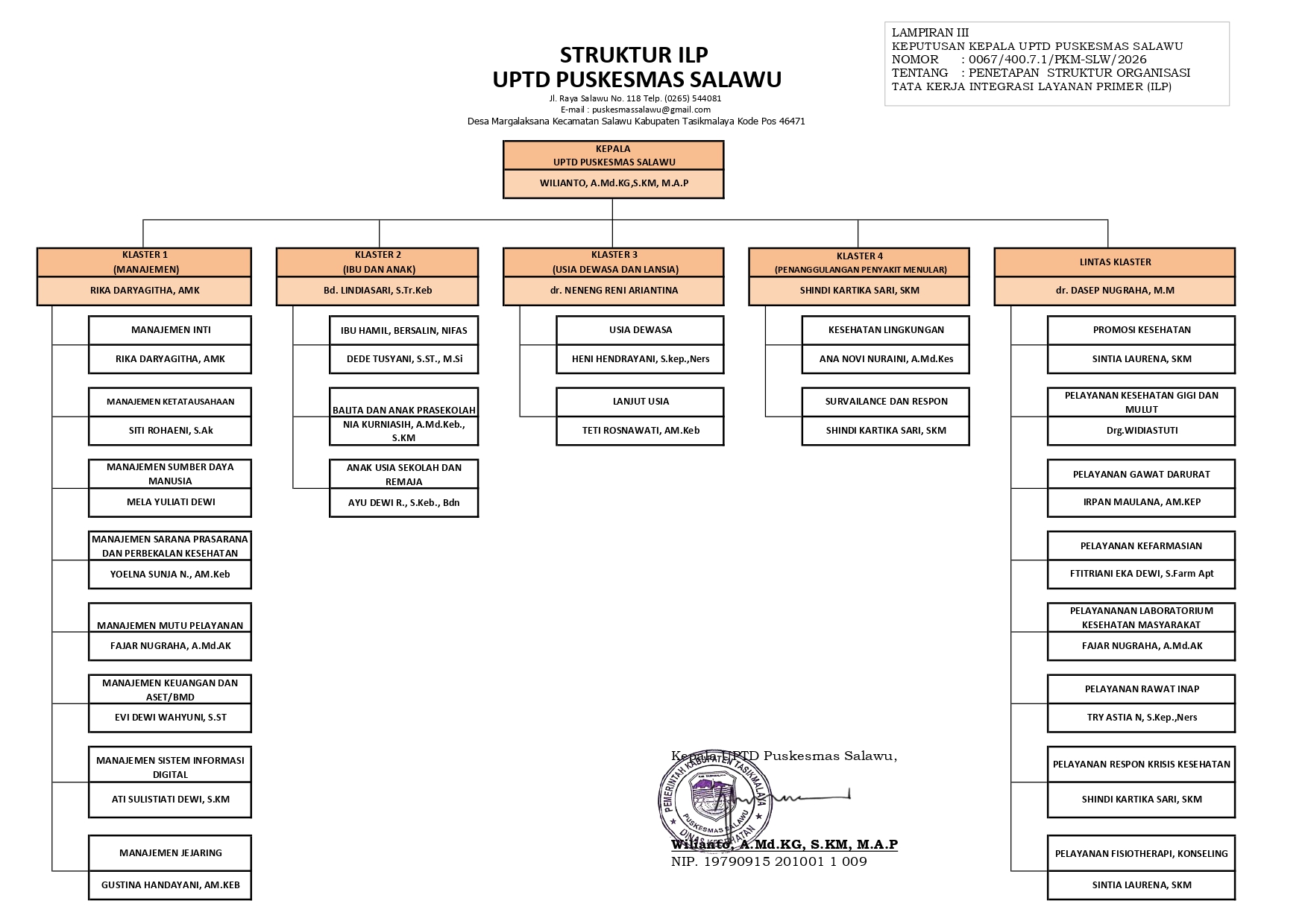 Struktur Organisasi